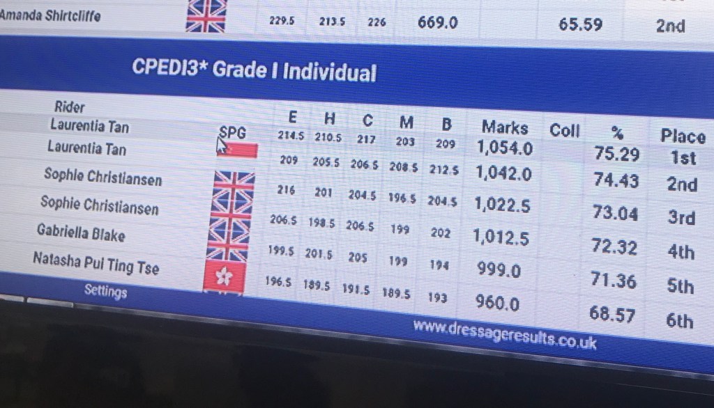 Ruth Montgomery Freestyle&nbsp;Dressage